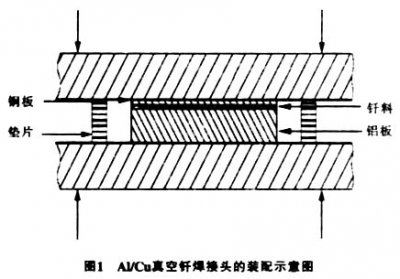 真空钎焊炉钎焊铝合金之类，注意事项